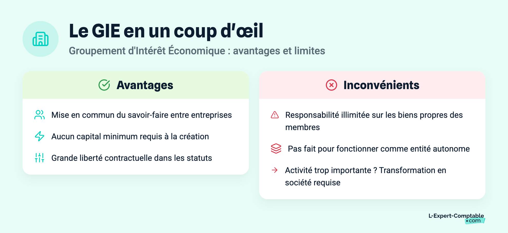 Le GIE en un coup d'œil
